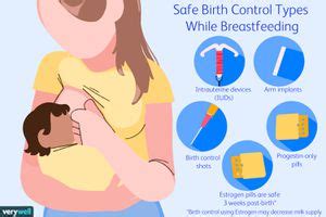 odds of getting pregnant while breastfeeding and on mini pill|Birth Control While Breastfeeding: 7 Options .